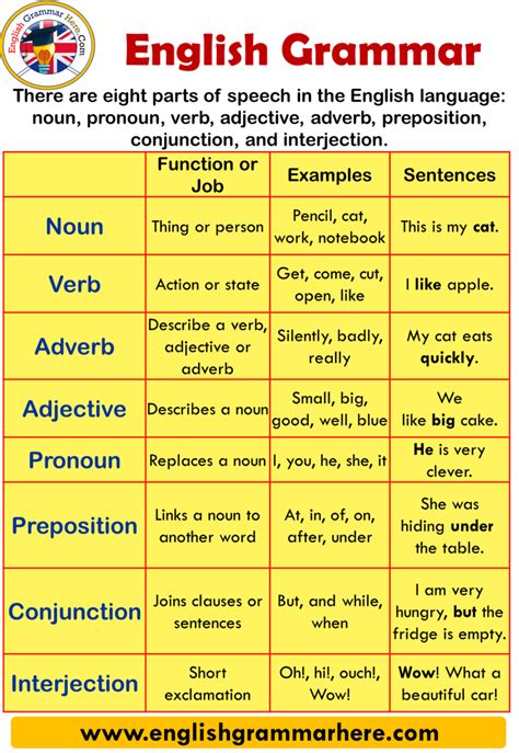 and you me|you and me or grammar.